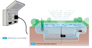 Diagram of garden pond connected to socket