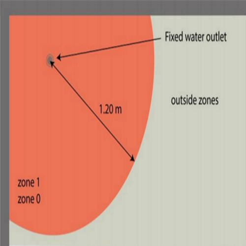 Bathroom Zones - Part P
