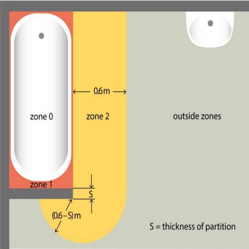 Bathroom Zones Top View - Part P